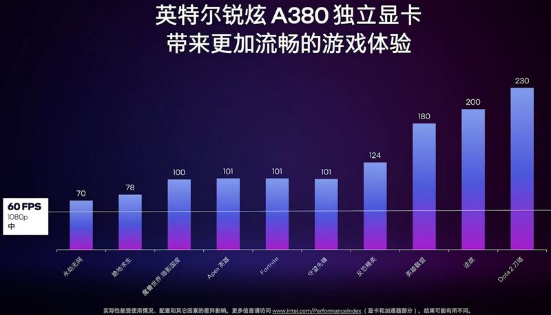 Intel v Číně vypouští na trh desktopovou grafiku A380, jaký má výkon?
