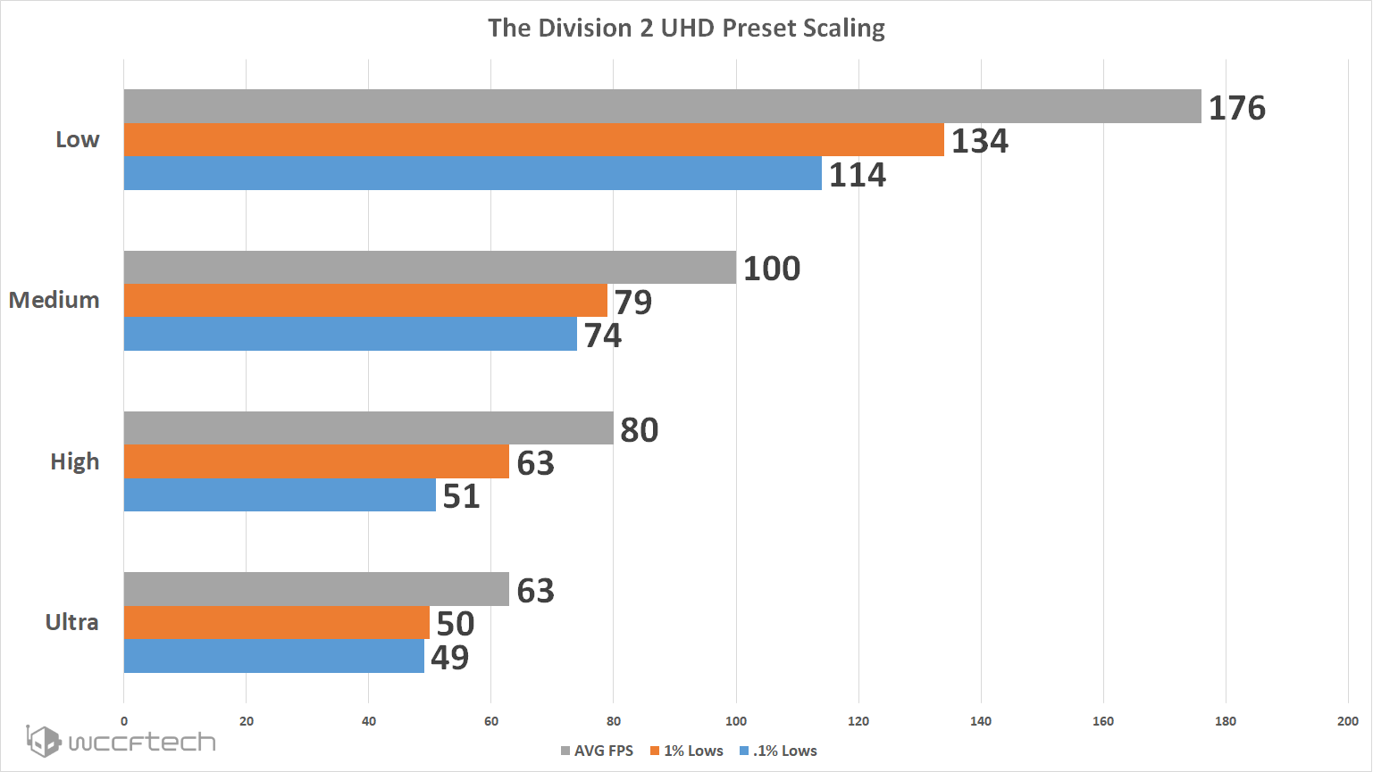 The Division 2: jak si stojí AMD a NVIDIA?