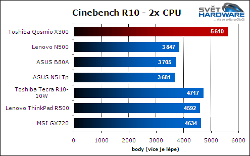 Toshiba Qosmio X300: herní kolos