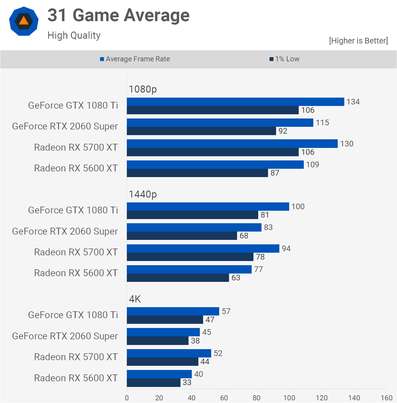 GeForce GTX 1080 Ti v roce 2021: jak si vede čtyři roky starý hi-end?