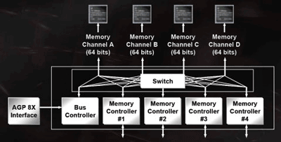 ATi Radeon X800 - grafická (r)evoluce