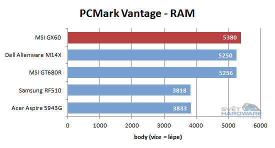 MSI GX60: AMD A10 a Radeon HD 7970
