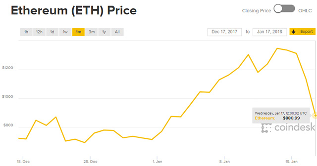 Ceny grafik v zahraničí už jsou přímo šílené, přijde uvolnění?
