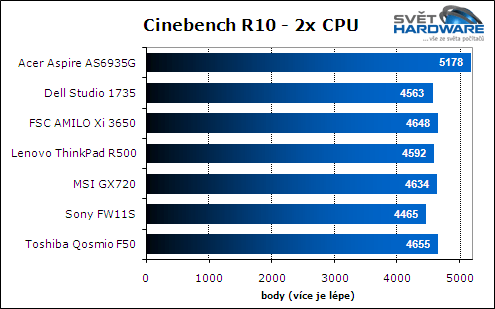 Test herních notebooků: vyhodnocení