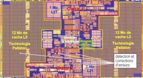Aktualizace Intel Itanium 2, série 9100
