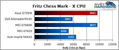 Asus G73SW: 3D Vision & Stealth