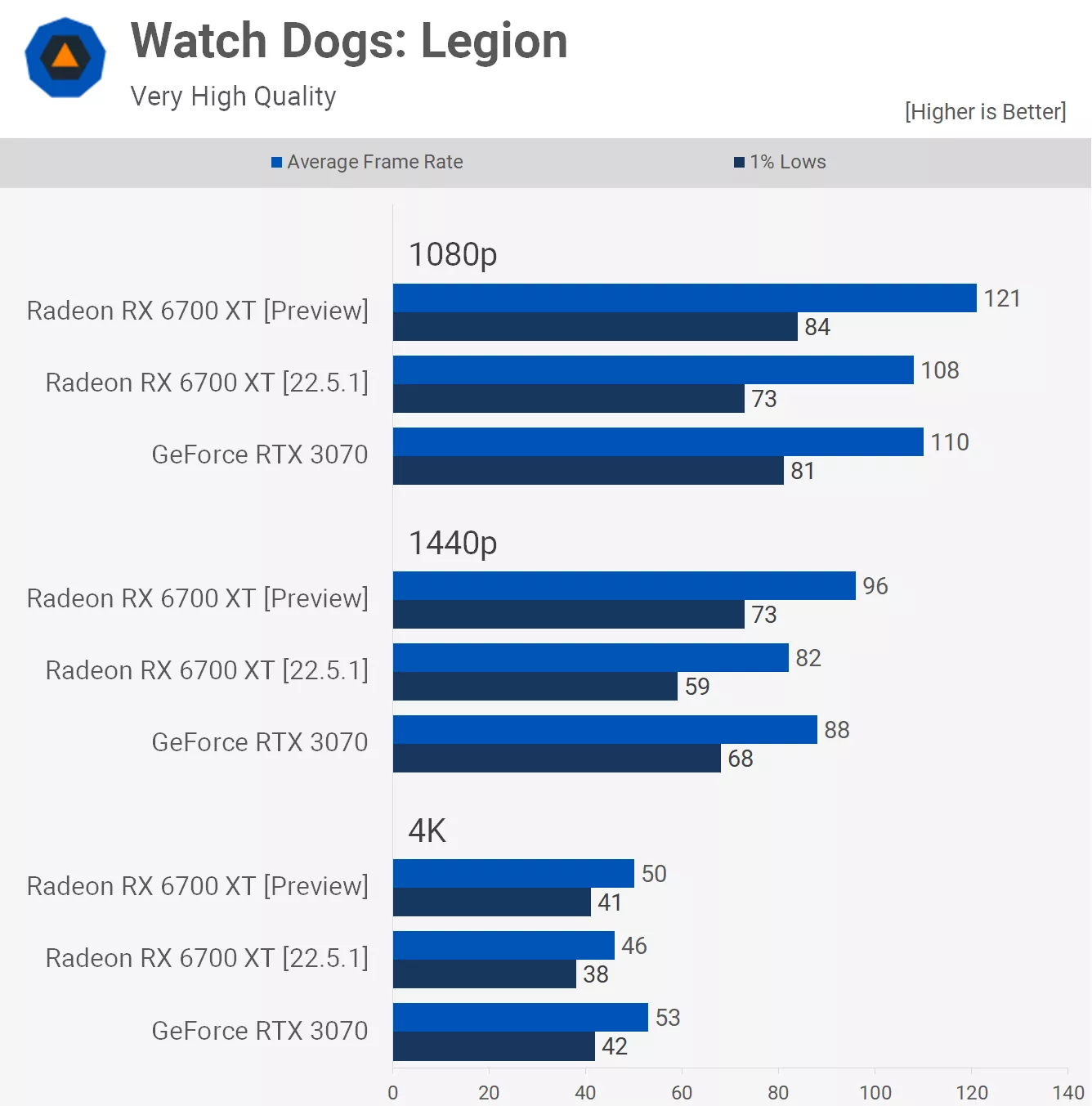 Nové ovladače AMD pro vyšší výkon v DX11 a test 50 her, jak se ukáží?