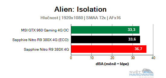 Sapphire Nitro R9 380X 4G: vlk v rouše beránka