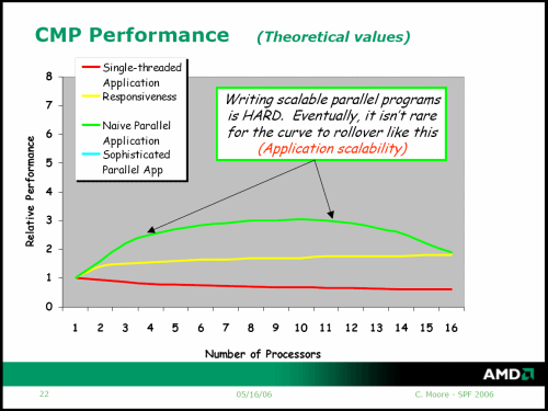 AMD poodhalilo detaily o nástupci architektury K8
