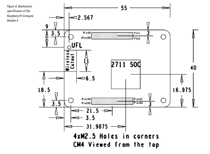 Raspberry Pi 4 Compute Module přichází na trh ve 32 verzích