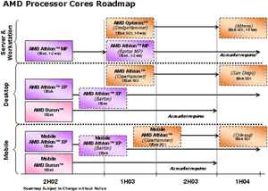 Nová roadmap AMD – 0,09 mikronu v roce 2004