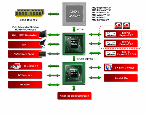 HD technologie čipových sad