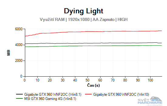 Windows 10: nová správa paměti pro grafické karty!
