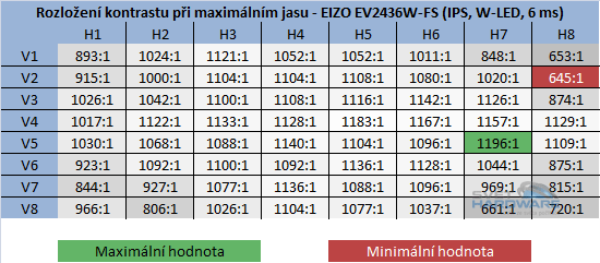 EIZO EV2436WFS: trefa do černého
