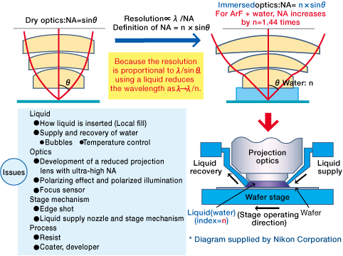 Moderní výrobní technologie II