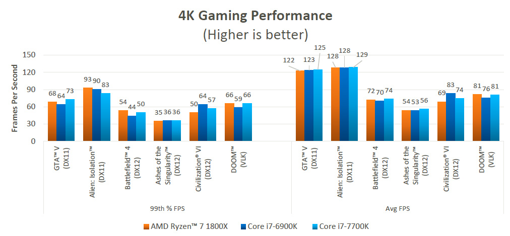 AMD Ryzen jsou tu, co všechno nám nabídnou?