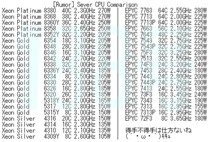 Serverové Intel Ice Lake-SP budou vypuštěny na trh 6. dubna