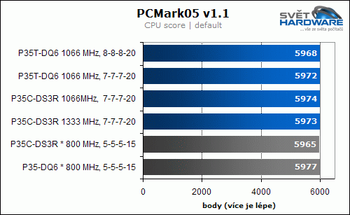 Výkon a spotřeba pamětí DDR3 na různých frekvencích