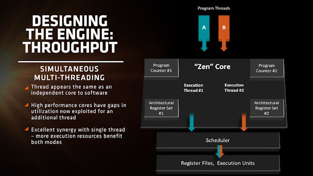 AMD odhalilo Ryzen, soupeře i pro Broadwell-E