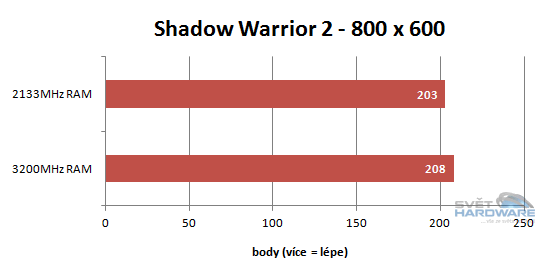 AMD Ryzen 5: šest i čtyři jádra v akci