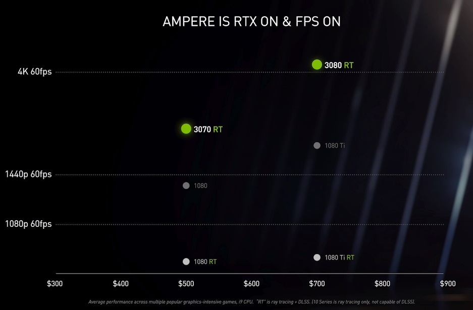 NVIDIA ukazuje nové GeForce RTX 3000, sledujte s námi