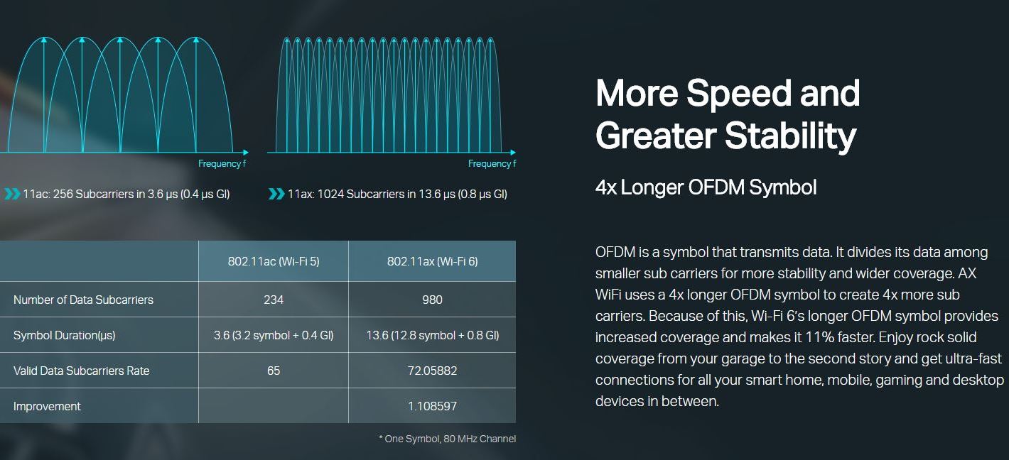 Wi-Fi 6 oficiálně odstartovalo, Alliance už vydává certifikace