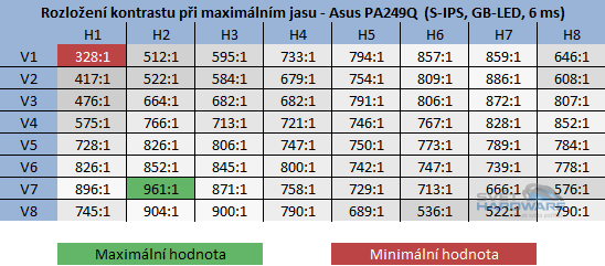 Asus PA249Q: parádní 24" s 16:10