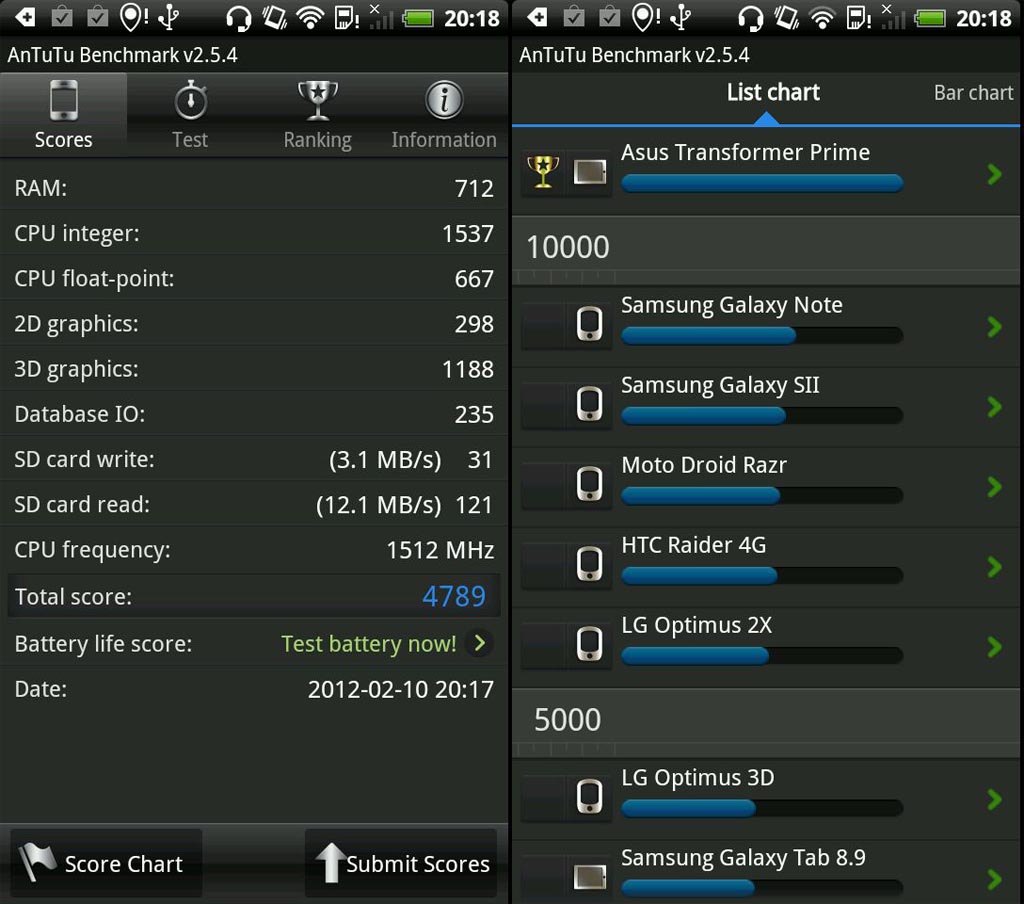 HTC Sensation XE: přestrojený muzikant