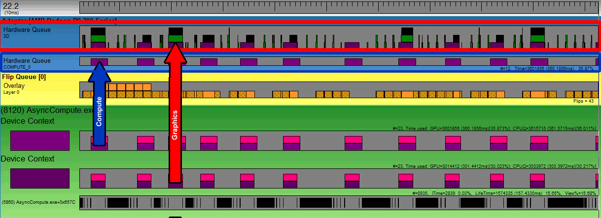 DirectX 12 Multi-engine: asynchronní shadery v praxi