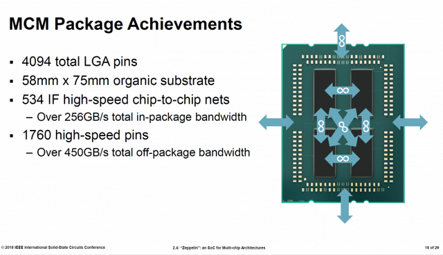AMD podrobně prezentovala čipy Zeppelin, budou mít 7nm EPYC 64 jader?