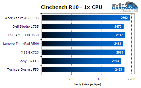 Test herních notebooků: vyhodnocení