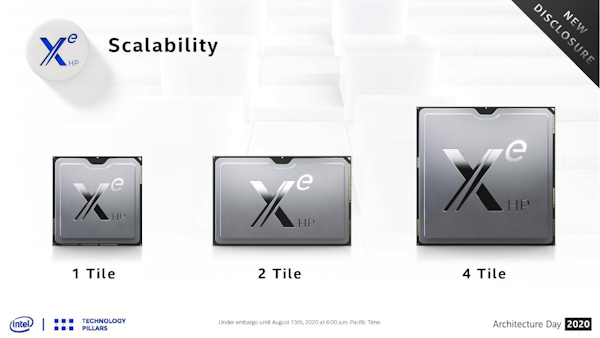 Intel Xe-HP nabídne 42,3 TFLOPS v FP32: 2x více než Nvidia A100