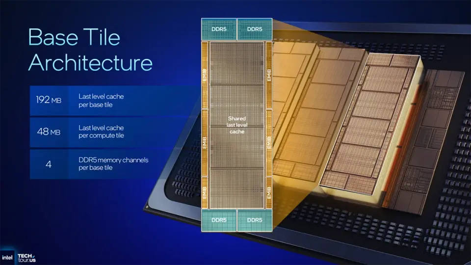 Intel Xeon 6+ Clearwater Forest base Tile