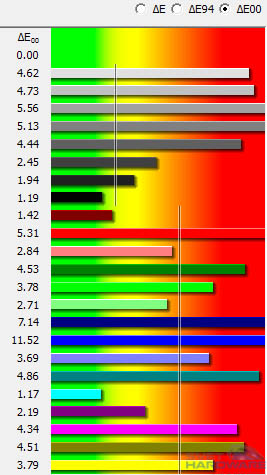 iiyama XB2776QS: panel dokonalý, ale co monitor?