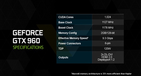 GeForce GTX 960 "overclockerův sen" přijde příští týden