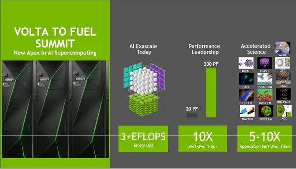 NVIDIA SaturnV: AI superpočítač s GPU Volta