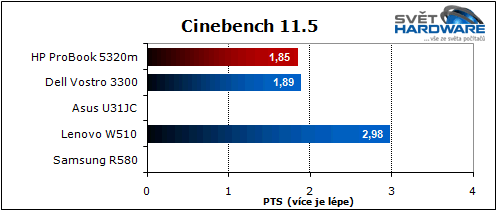HP ProBook 5320m: dostupný a přenosný