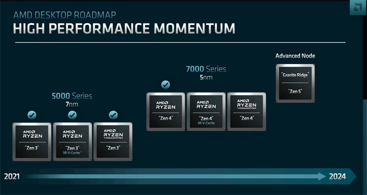 Ryzen 7000X3D: přes 200 MB cache i 6jádrový model s V-Cache?