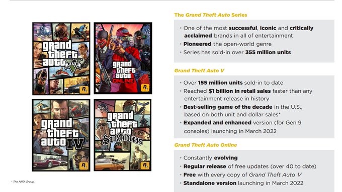 Grand Theft Auto 6 už je ve vývoji