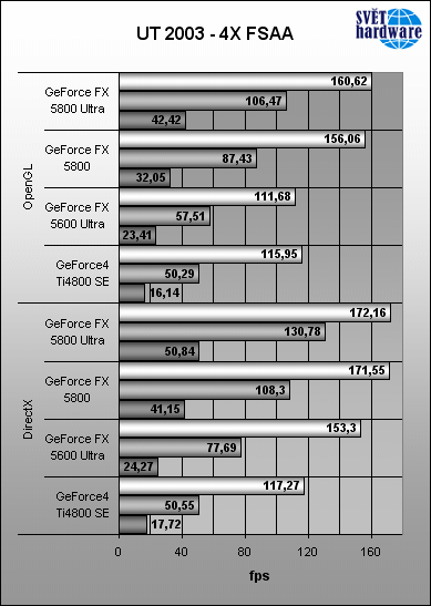 Megatest grafických karet: nVidia - část druhá