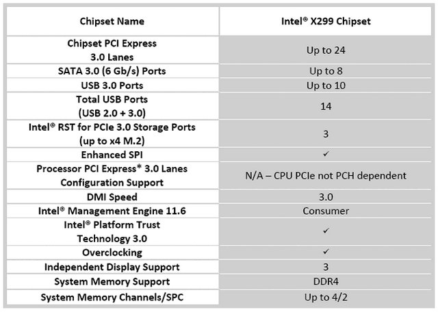 Core-X Series s až 18 jádry jsou oficiální