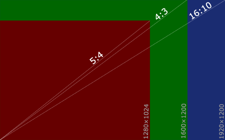 Monitor HP L2335: 23 palců tekutých krystalů
