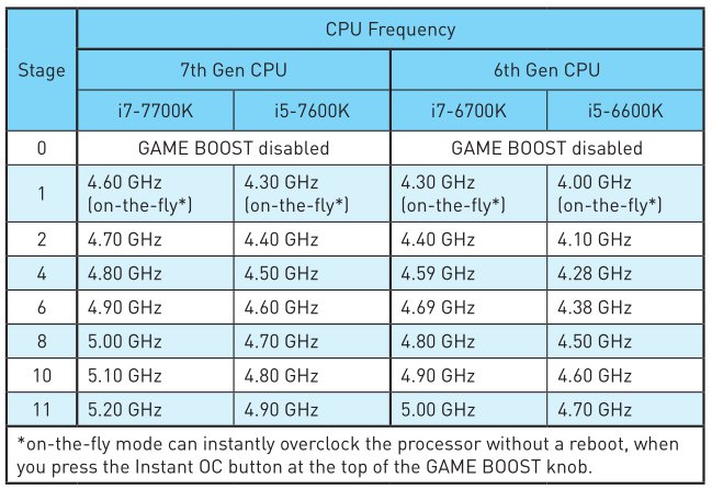 Jak půjdou taktovat CPU Ryzen? MSI nám to poodhalí