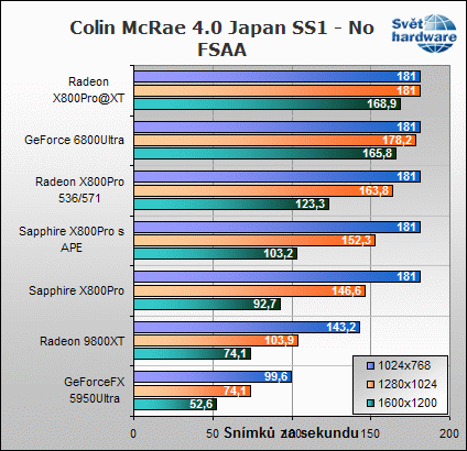 Sapphire X800Pro Toxic: Reaktor pod kapotou
