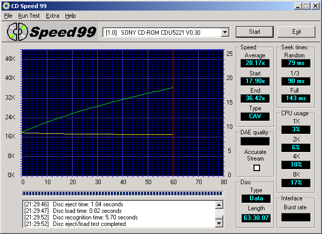 Japonec se moc nepředvedl