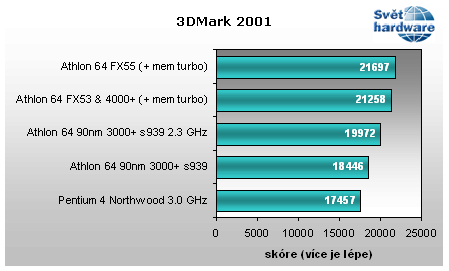 AMD uvedlo 4000+ a FX55... a my čekáme
