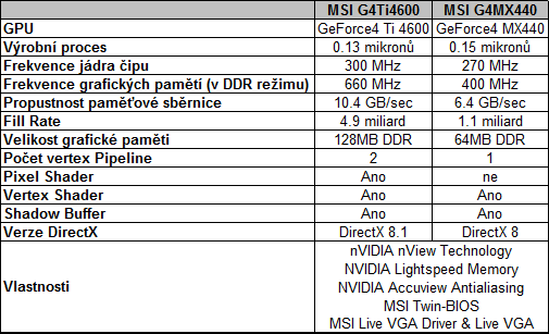 GeForce 4 v podání MSI !