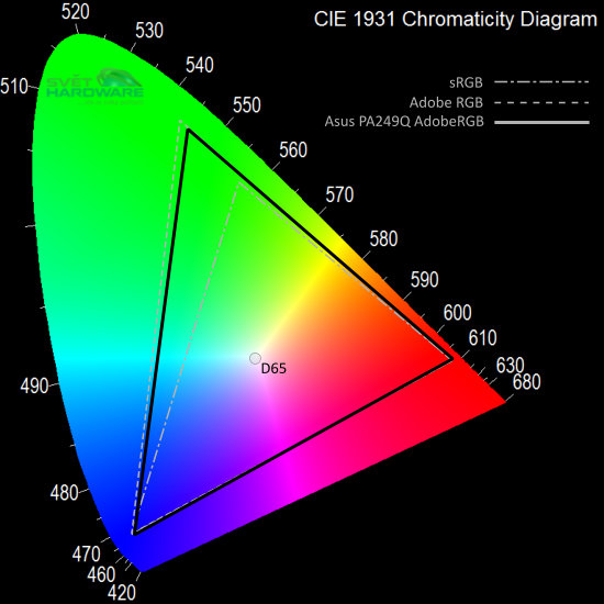 Asus PA249Q: parádní 24" s 16:10