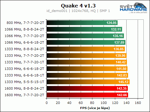 Patriot DDR3: PDC32G1333LLK (1333 MHz, 2x 1024 MB)