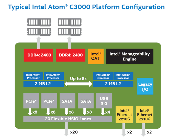 Intel ukázal až 16jádrové Atomy C3000